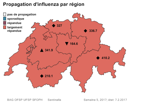 Propagation d'influenza par région. [OFSP]