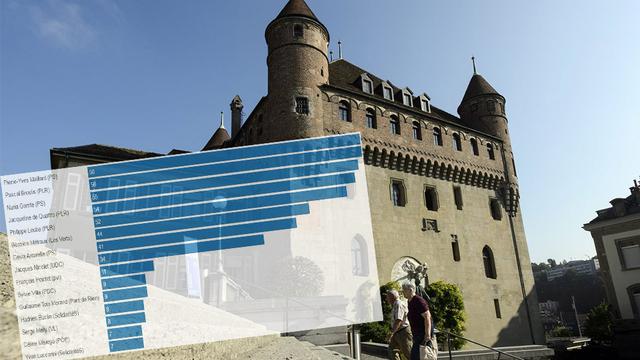 Six des sept ministres vaudois veulent conserver leur siège au Château Saint-Maire. [keystone]