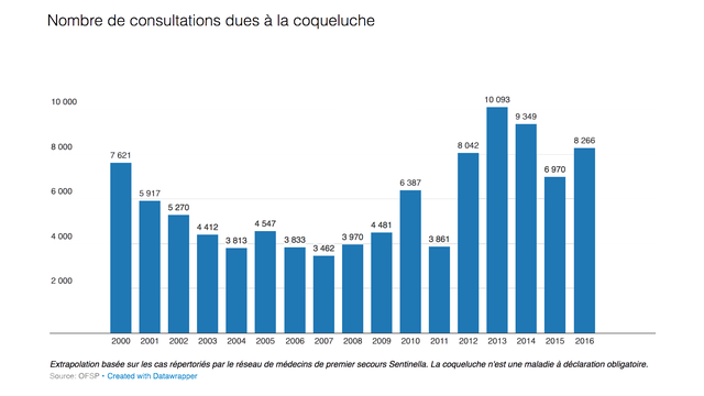 La hausse des cas en un coup d'oeil.