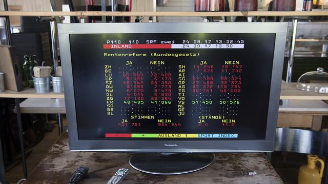 Une page Teletext affichant les résultats provisoires lors de la votation sur la réforme des retraites Prévoyance 2020, le 24 septembre 2017.