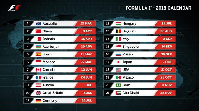 Le calendrier de la saison 2018 comprendra 21 GP contre 20 cette année. [Twitter]