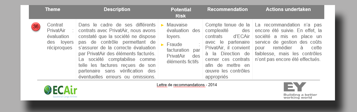 Ernst & Young a sonné l'alerte à plusieurs reprises.