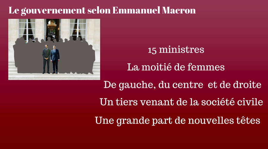 Les promesses d'Emmanuel Macron concernant son gouvernement.