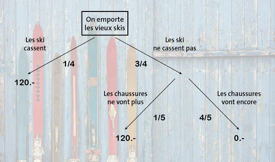 La solution au problème de mathématiques de RTS Découverte du mois de novembre 2017. [Fotolia - © DutchScenery]