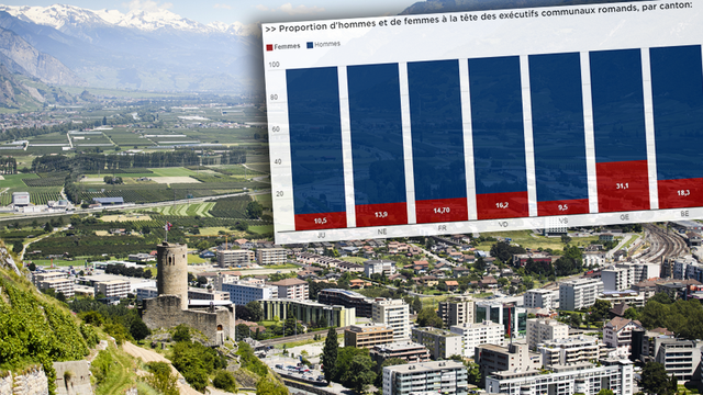 En prenant la tête de Martigny en novembre 2016, Anne-Laure Couchepin est devenue la première présidente d'une ville du Valais romand. [Keystone - RTS]