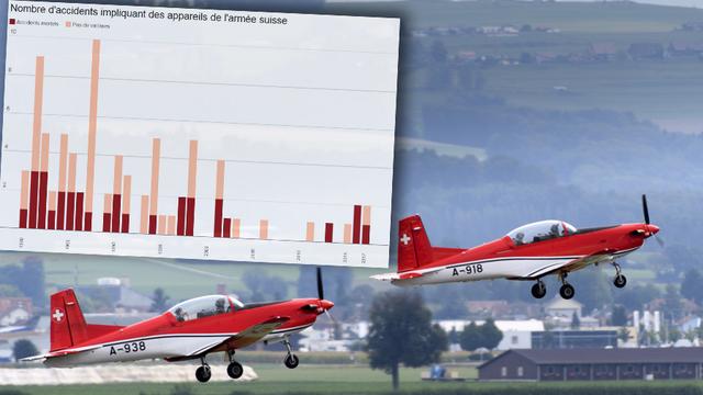 Deux Pilatus PC-7 de l'armée suisse décollant de l'aérodrome militaire de Payerne en 2016. [Keystone - RTS]