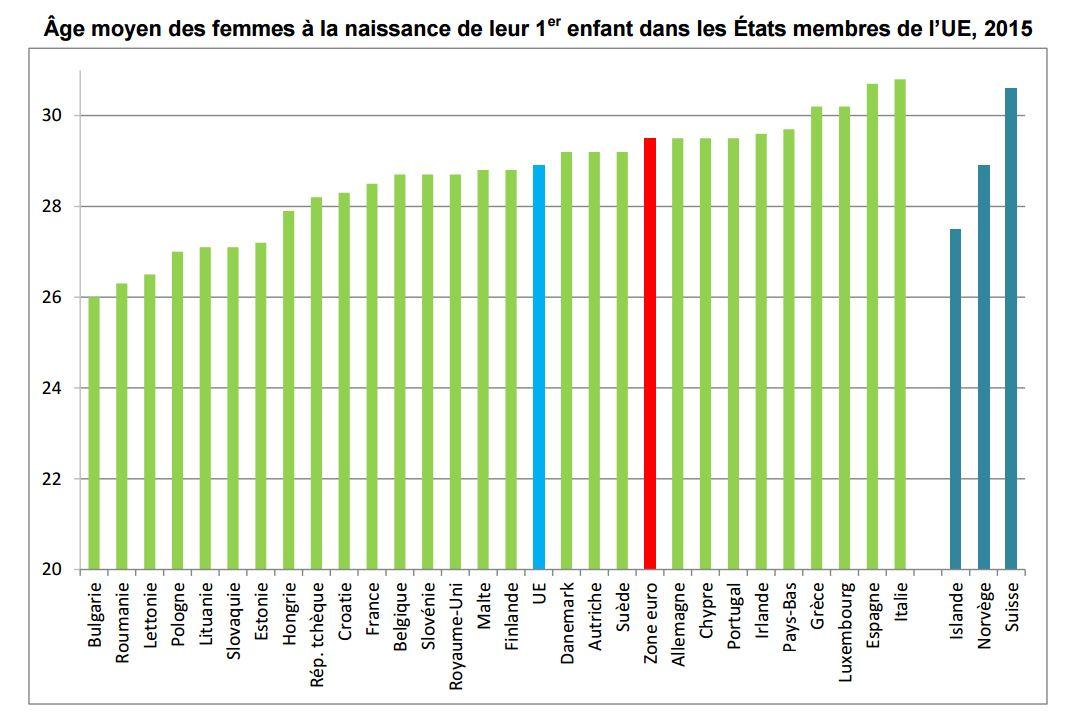 ec.europa.eu/eurostat [Eurostat - DR]