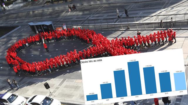 A Séoul, des étudiants forment un ruban rouge lors de la journée mondiale contre le sida. [Keystone/AP Photo - Ahn Young-joon]