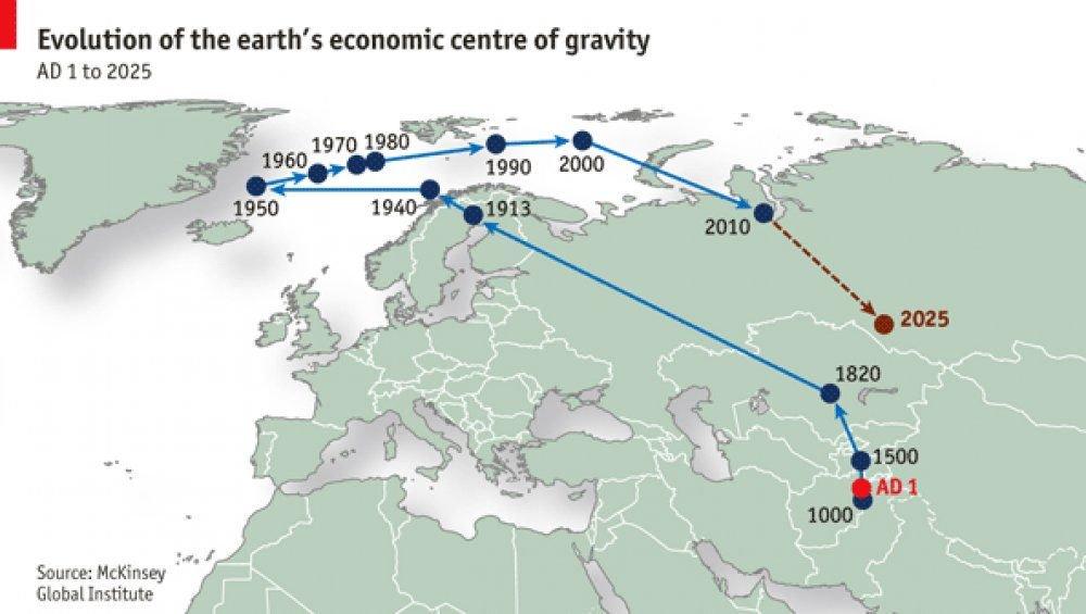 L'évolution du centre de gravité économique. [The Economist - McKinsey Global Institute]