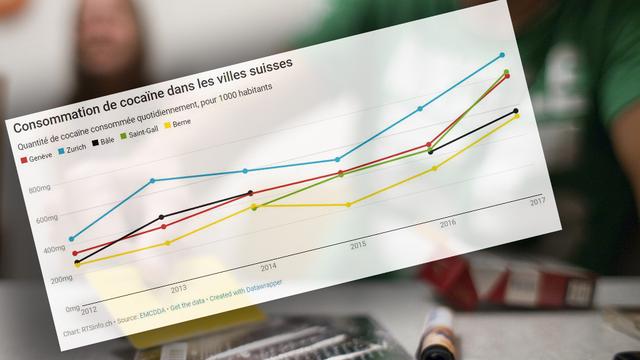 La cocaïne se généralise dans les eaux usées des grandes villes suisses. [KEYSTONE - Martin Ruetschi]