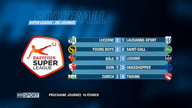 Les résultats de la 20e journée de Super League.