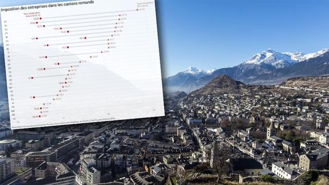 Une vue de la ville de Sion et de la plaine du Rhône depuis le château de Valère (image d'illustration). [RTS - Olivier Maire/Keystone]