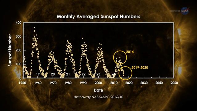 Variations des flux solaires [NASA/ARC]