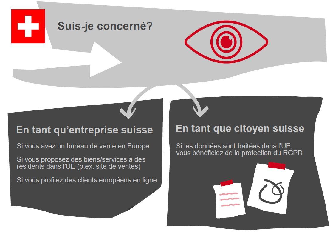 En quoi les Suisses sont concernés par le RGPD. [RTS - On en parle]