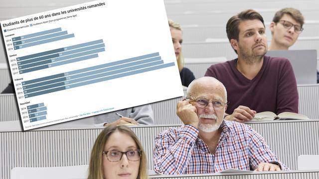 Le statut d'auditeur libre séduit de plus en plus de retraités et pré-retraités dans les Universités suisses. [Keystone - Christof Schuerpf]