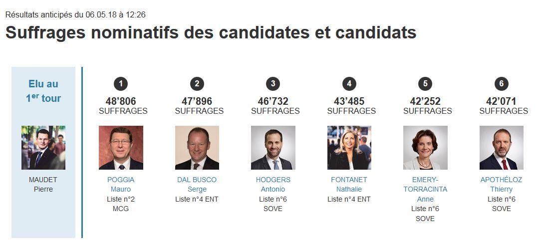 Les sept élus du Conseil d'Etat genevois. [www.ge.ch/]