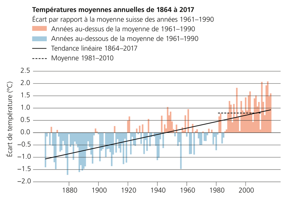 Source: MétéoSuisse [DR]