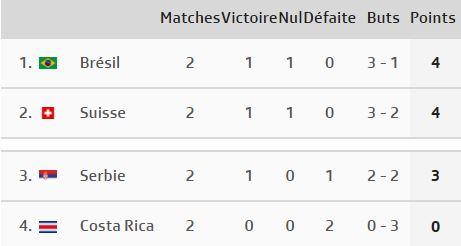 Le classement avant la journée décisive.