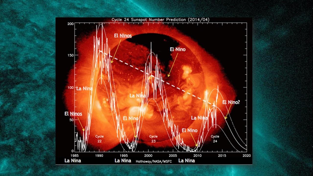 Corrélation entre les flux solaires et les épisodes El Niño - la Niña [NASA]
