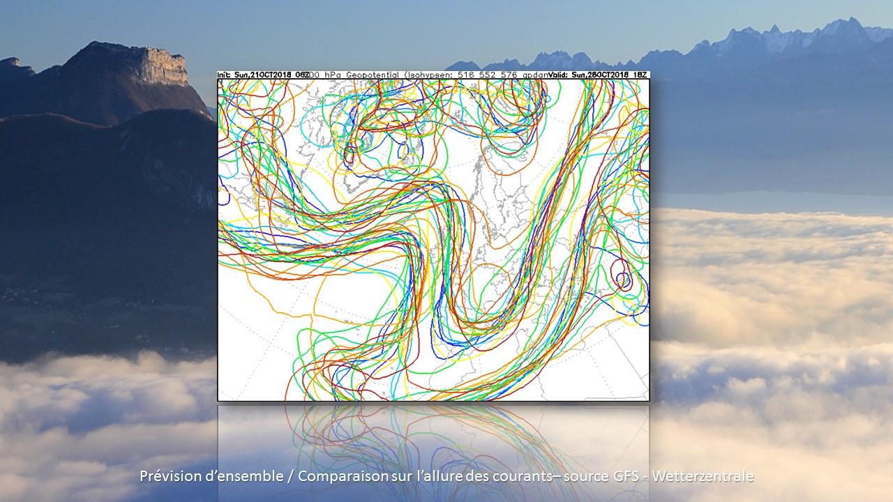 Prévisions d'ensemble - GFS courants en altitude [GFS/Wetterzentrale - ./.]