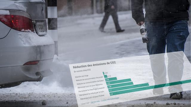 Les Suisses émettent en moyenne 14 tonnes de CO2 par personne et par an. [keystone - Melanie Duchene]