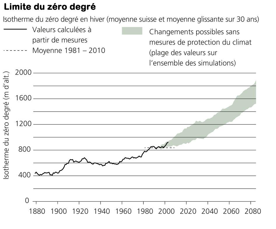 Source: MétéoSuisse [DR]