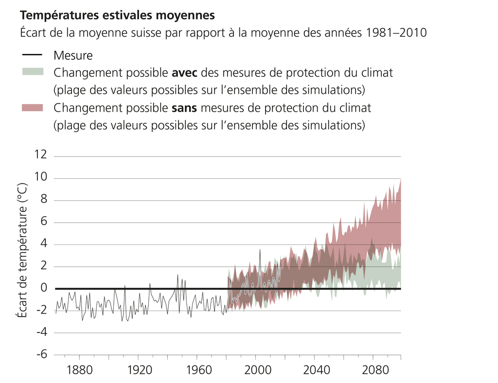 Source: MétéoSuisse [DR]