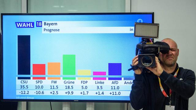 Les premières estimations de la chaîne ARD lors des élections bavaroises. [Keystone/DPA - Gregor Fischer]