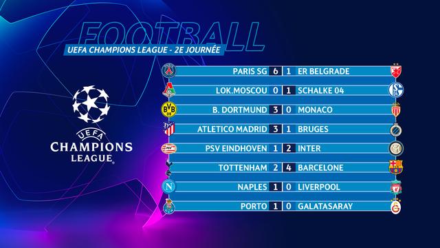 Tous les résumés et les buts de la 2e journée de la Ligue des champions du mercredi soir.