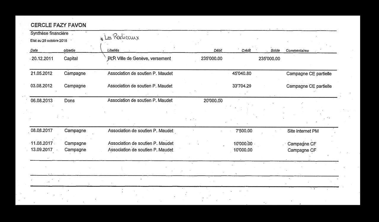 Extraits de la comptabilité du Cercle Fazy-Favon. [RTS]