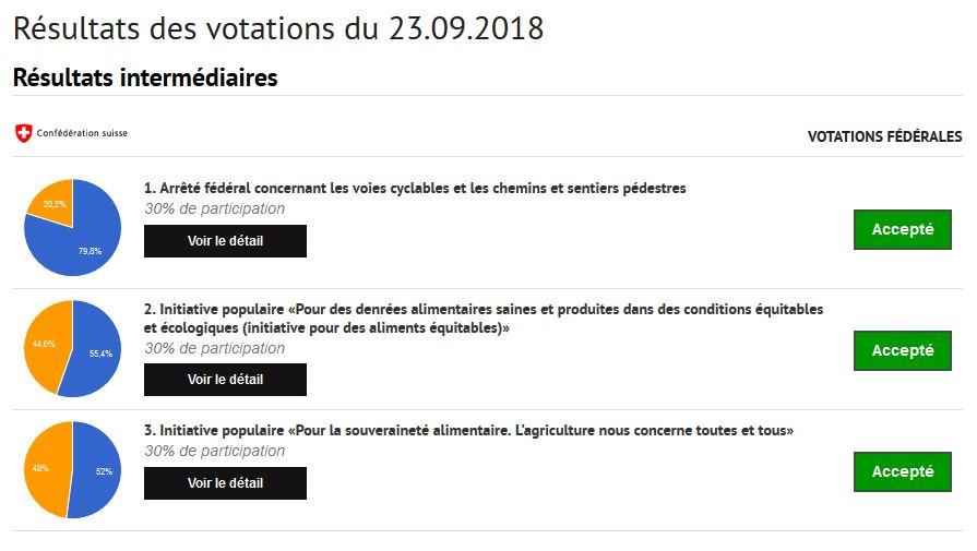 Les résultats intermédiaires dans le Jura. [www.ju.ch]