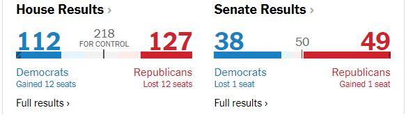 Les projections du New York Times à 4h40. [www.nytimes.com]