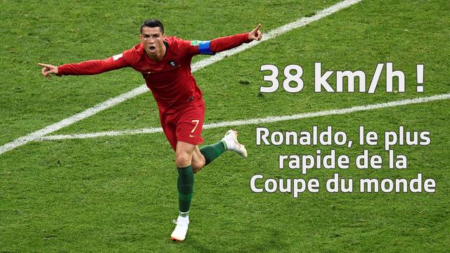 Cristiano Ronaldo est le joueur le plus rapide de ce début de Coupe du monde. [AFP - Jonathan NACKSTRAND]