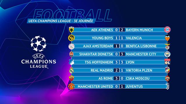 Tous les résumés et les buts de la 3e journée de la Ligue des champions du mardi soir.