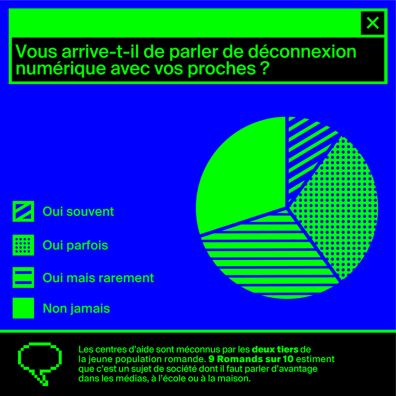 Infographie sur les cyberaddictions issue d'un sondage réalisé par l'institut MIS Trend pour le compte de Couleur 3 en octobre 2018. [RTS]