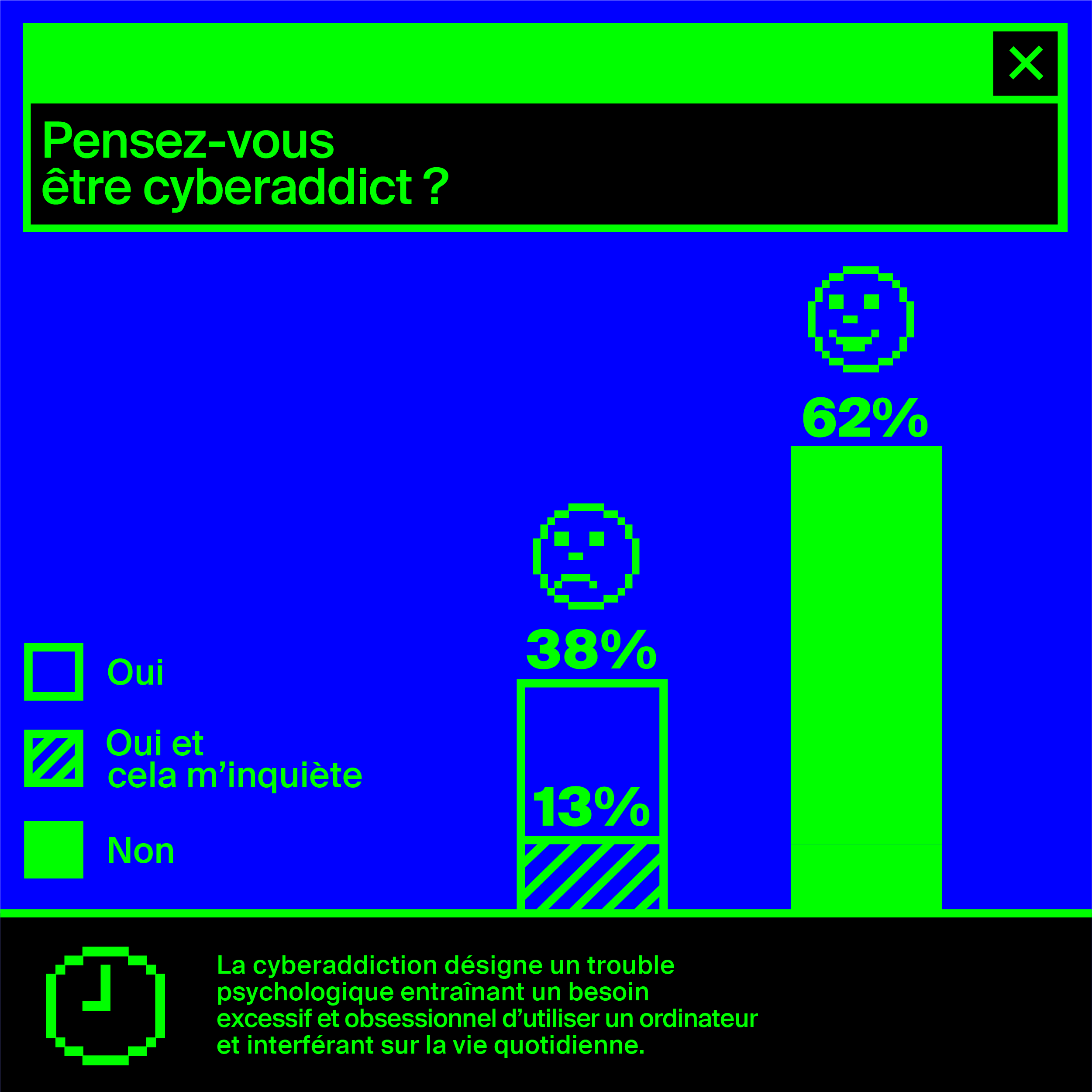 Infographie sur les cyberaddictions issue d'un sondage réalisé par l'institut MIS Trend pour le compte de Couleur 3 en octobre 2018. [RTS]