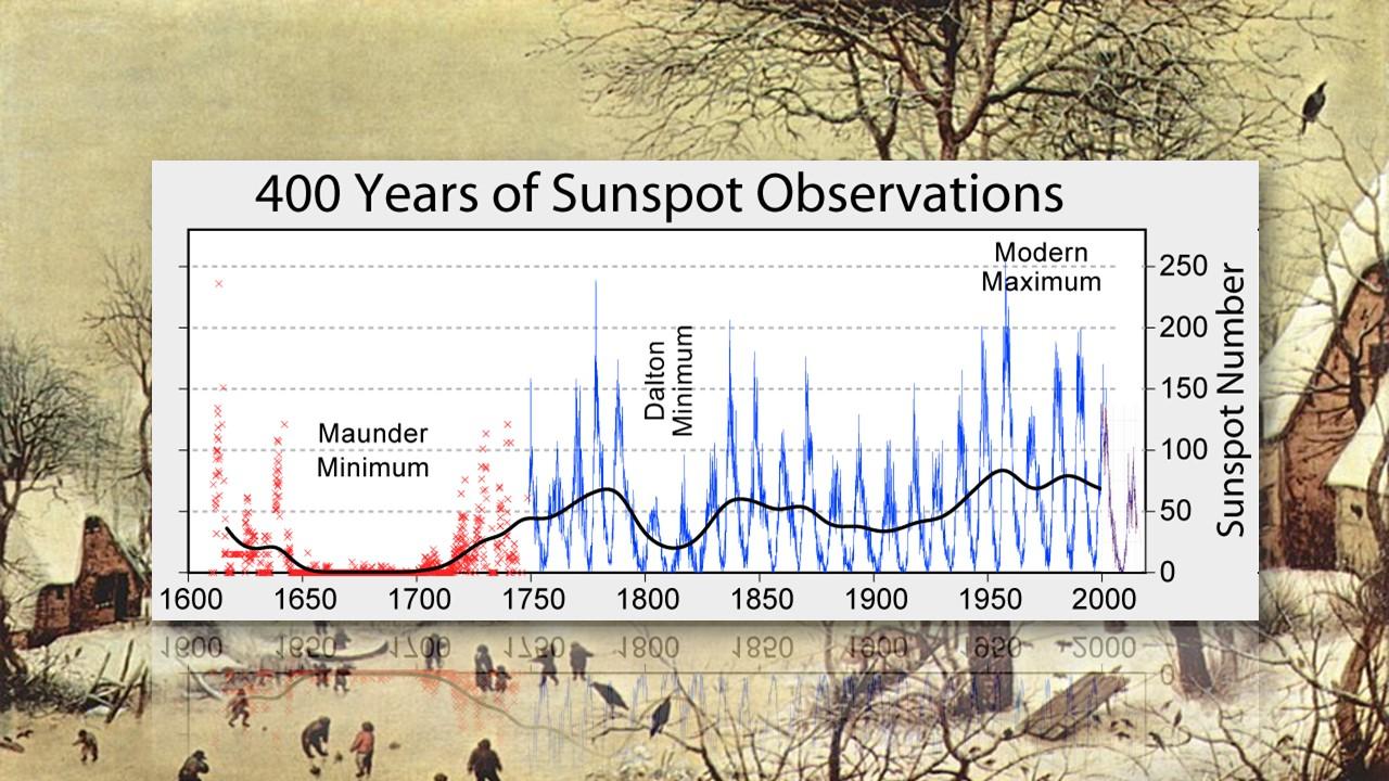 Flux solaires pendant le minimum de Maunder [Observatoire royal de Belgique]