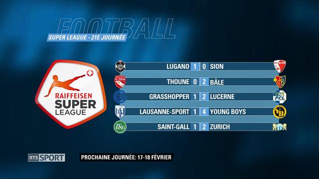 Les résultats de la 21e journée de Super League.