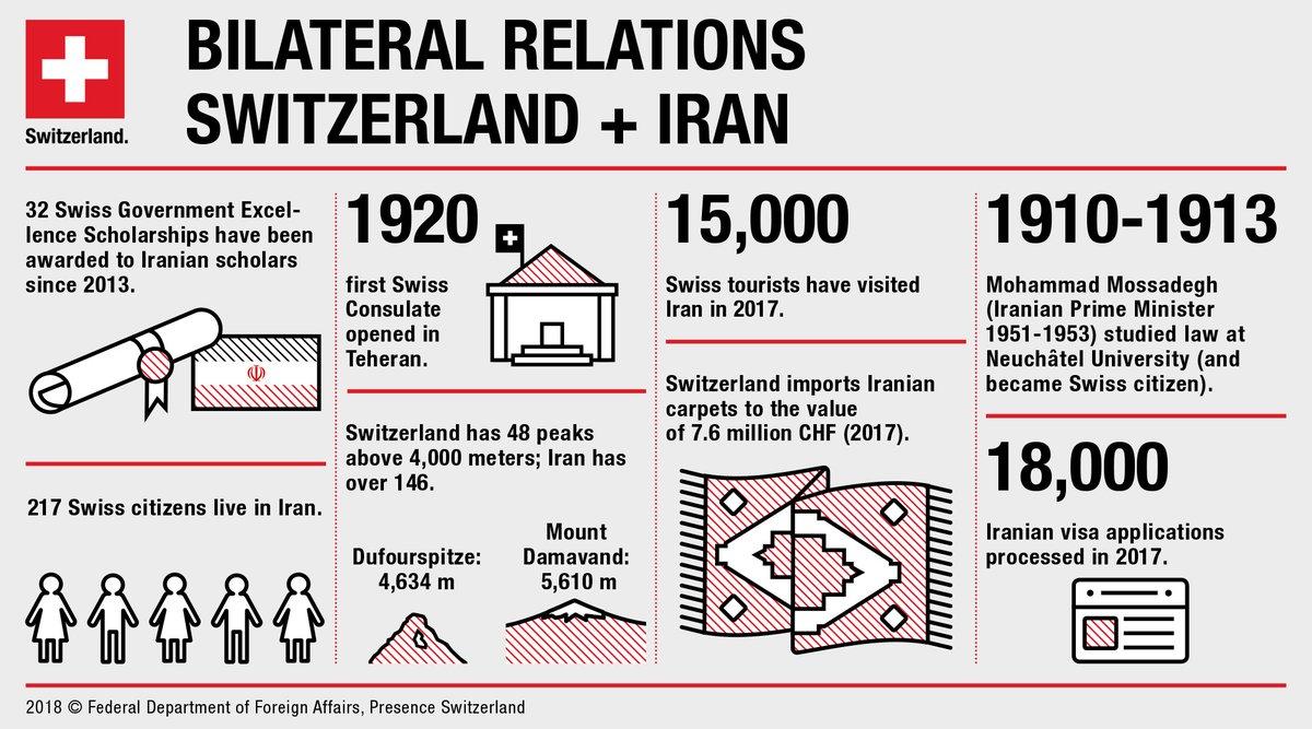 Les relations bilatérales Suisse - Iran en chiffres. [DFAE]