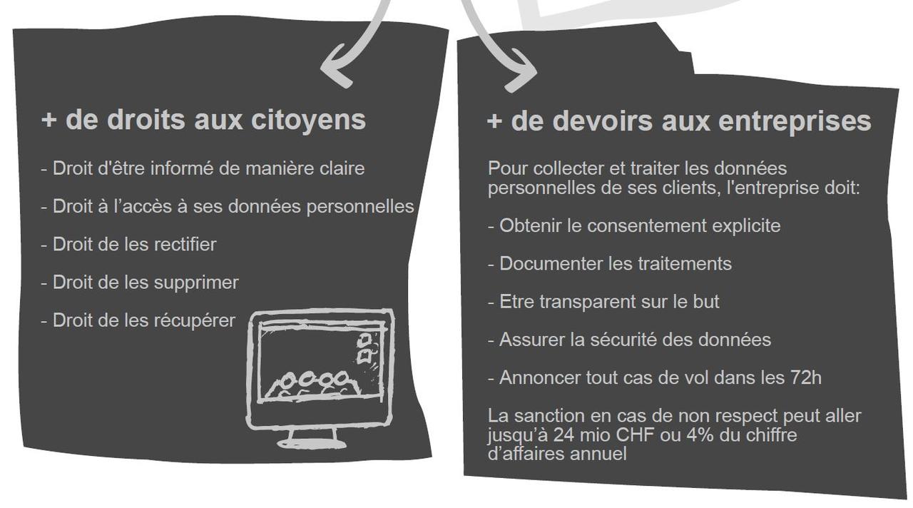 Les nouveaux droits et devoirs en lien avec le RGPD. [RTS - On en parle]