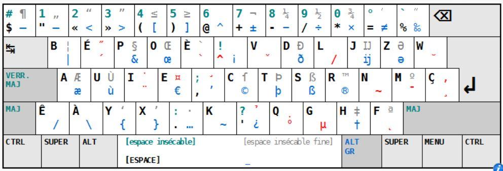 Le clavier bépo se veut plus ergonomique pour écrire en français. [bepo.fr]