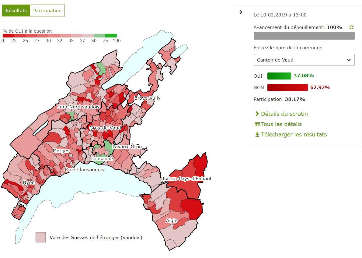 Résultats définitifs pour le canton de Vaud.