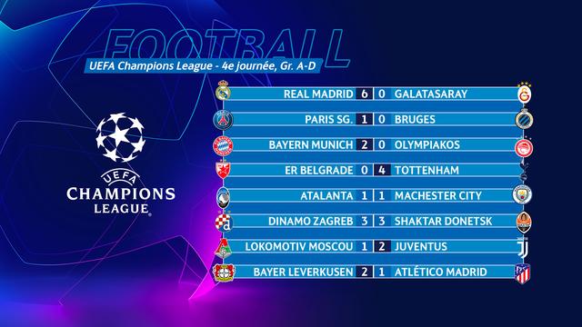 Tous les résumés et les buts de la 4e journée de la Ligue des champions de mercredi. [RTS]