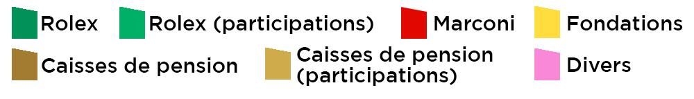 Source des données: [Registre foncier de Genève]