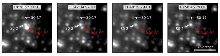 Le gaz et la poussière de l'étoile S0-2 (à droite) seraient-ils à l'origine de la très grande brillance du trou noir Sagittarius A* (Sgr A*, en rouge)? S0-17 est une étoile en orbite dans la région. [Astrophysical Journal Letters - (Do et al., arXiv, 2019)]
