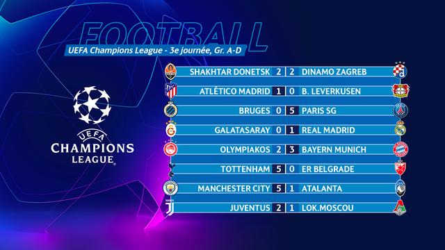 Tous les résumés et les buts de la 3e journée de la Ligue des champions du mardi