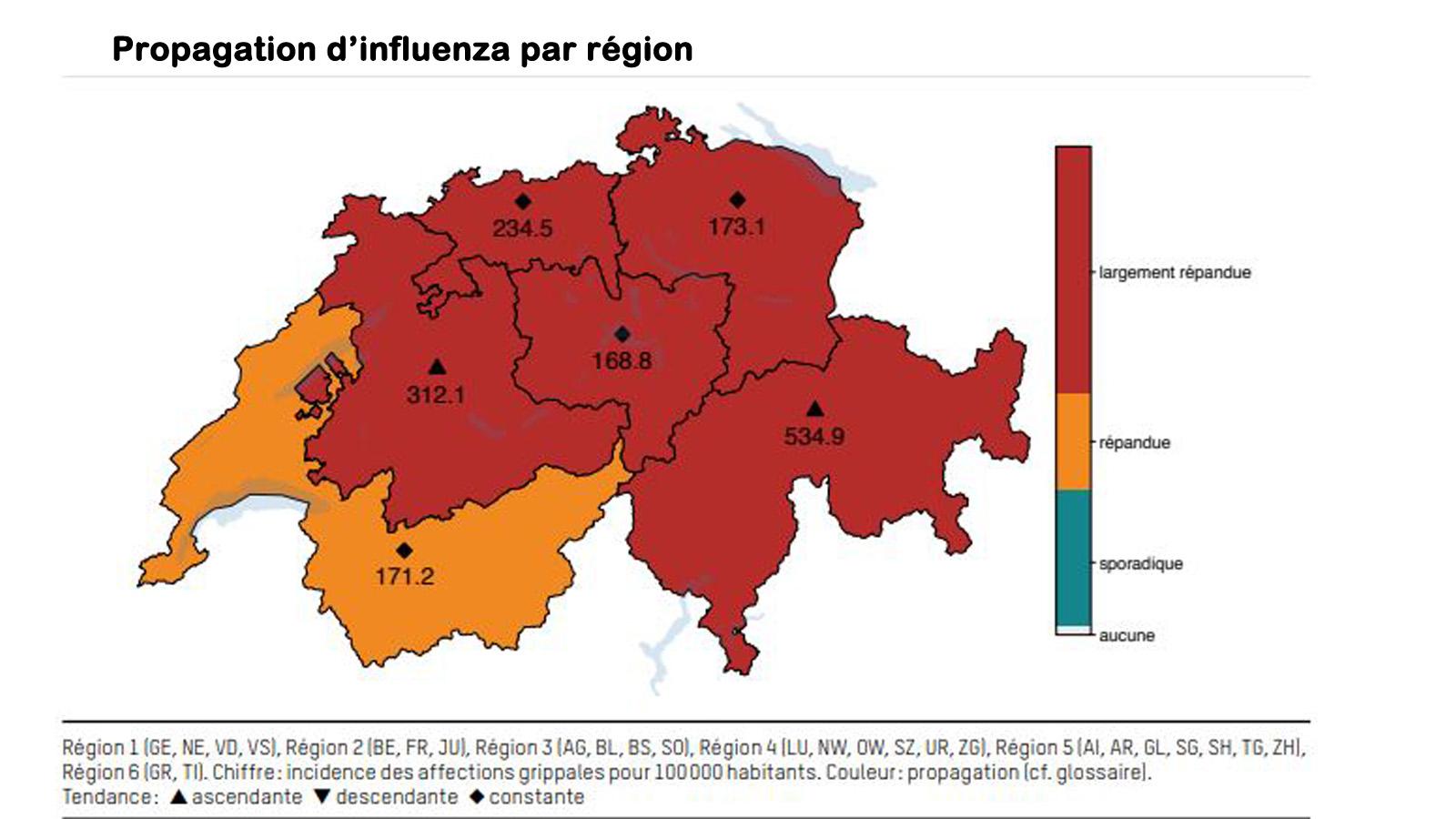 La propagation de la grippe est moins forte en Suisse romande. [OFSP]