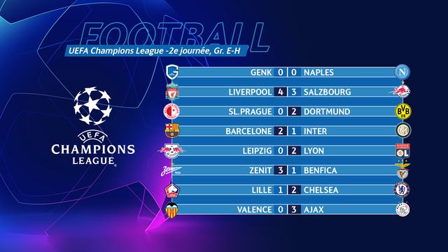 Tous les résumés et les buts de la 2e journée de la Ligue des champions du mercredi.