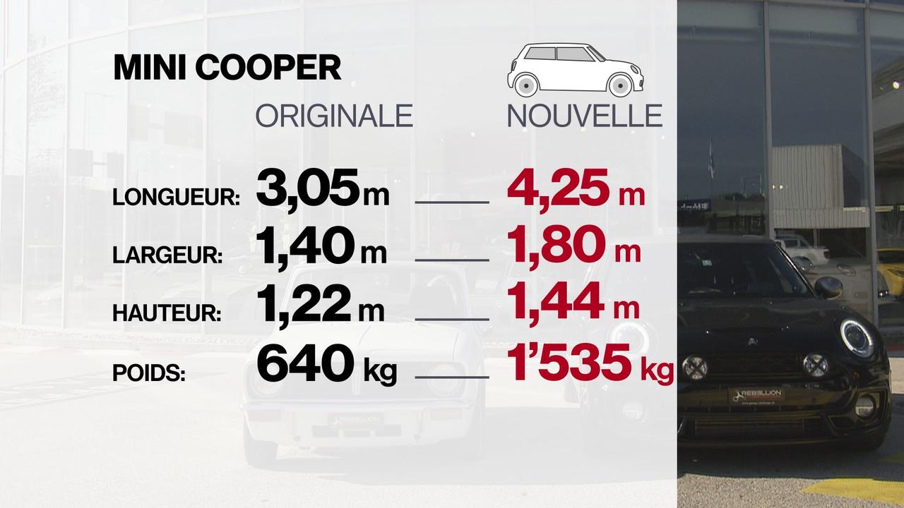 La nouvelle Mini Cooper pèse le double de son ancêtre original. [RTS]