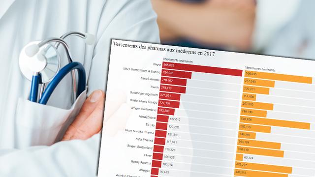 Palmarès des pharmas qui graissent le plus la patte des médecins anonymement. [Depositphotos - stockasso]